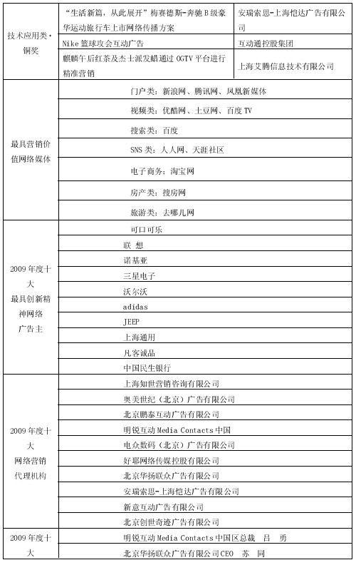 第1屆“金鼠標(biāo)?網(wǎng)絡(luò)營銷大賽” 第1屆“金鼠標(biāo)?網(wǎng)絡(luò)營銷大賽”