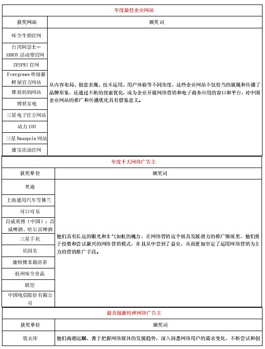 第2屆“金鼠標(biāo)?網(wǎng)絡(luò)營銷大賽”