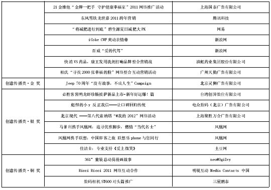 第3屆“金鼠標(biāo)?網(wǎng)絡(luò)營銷大賽”