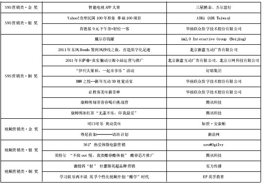 第3屆“金鼠標(biāo)?網(wǎng)絡(luò)營銷大賽”