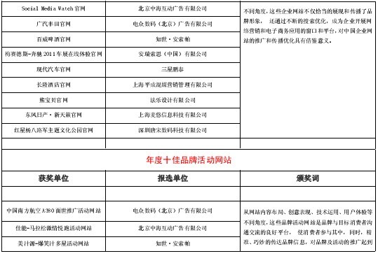 第3屆“金鼠標(biāo)?網(wǎng)絡(luò)營銷大賽”