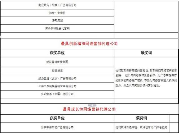 第3屆“金鼠標(biāo)?網(wǎng)絡(luò)營銷大賽”