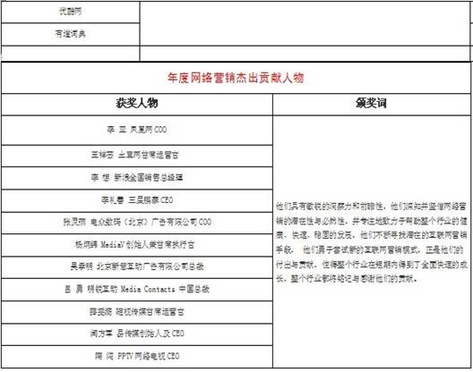 第3屆“金鼠標(biāo)?網(wǎng)絡(luò)營銷大賽”