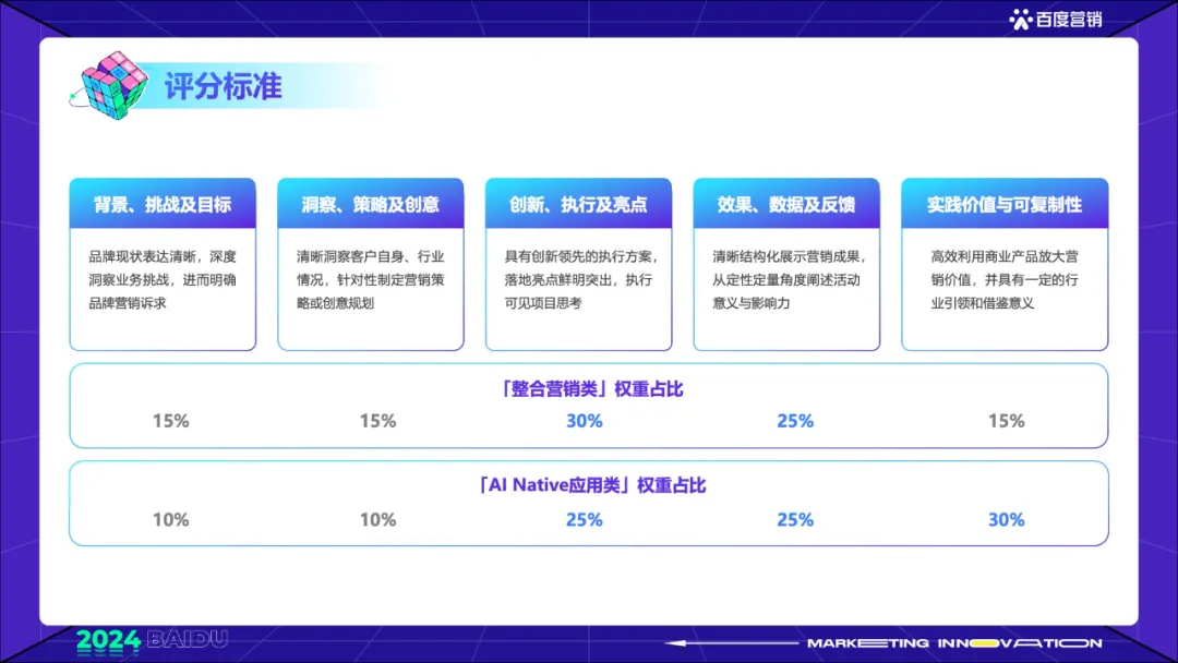 參賽必讀！2024百度AI營(yíng)銷創(chuàng)想季賽制正式公布！